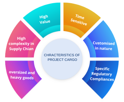 project Cargo