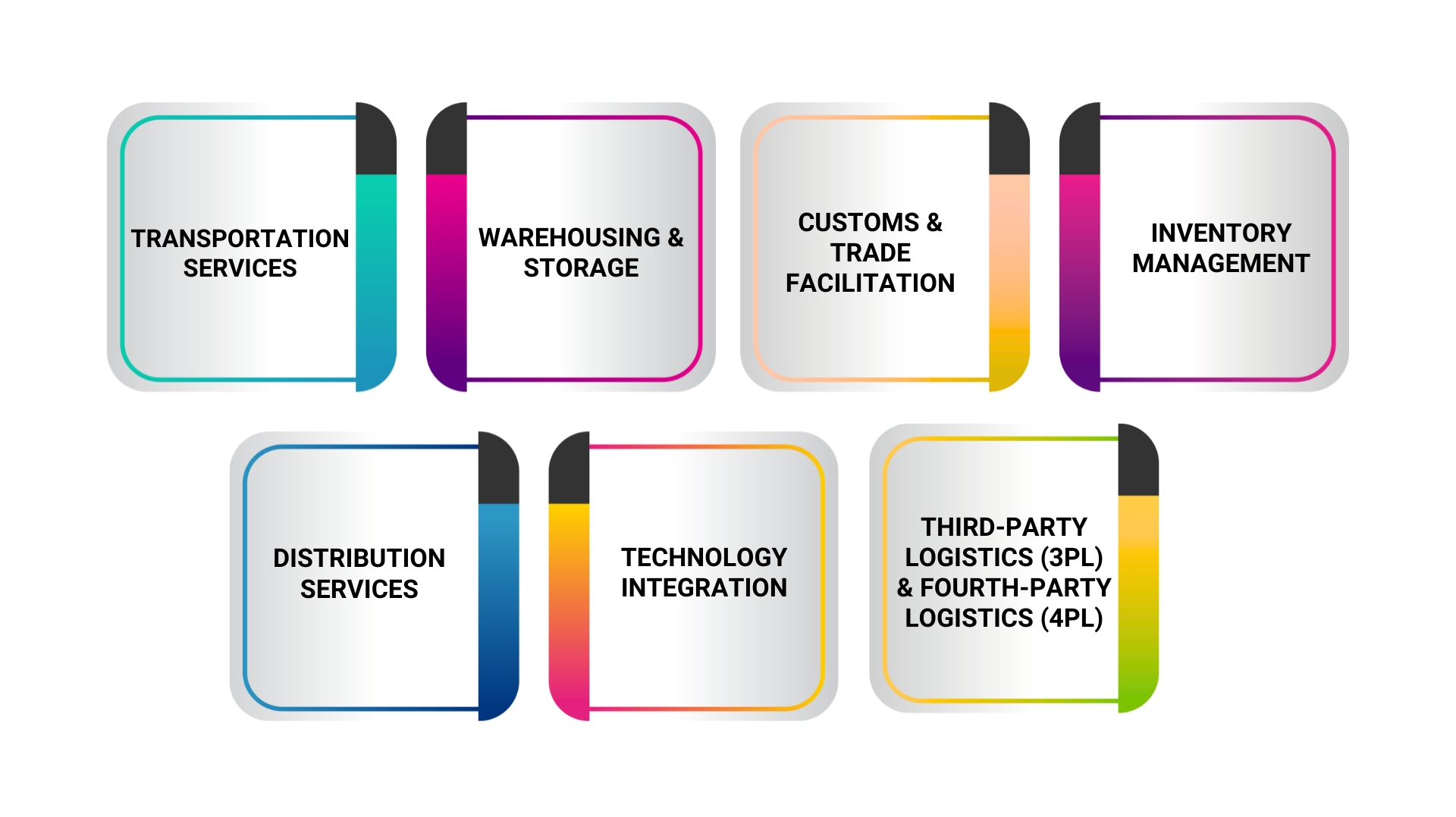 agriculture products supply chain management 