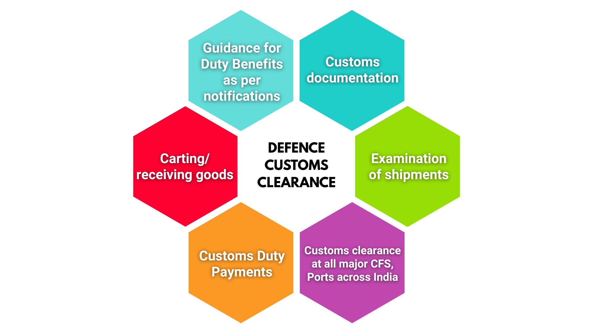 custom clearance infographics