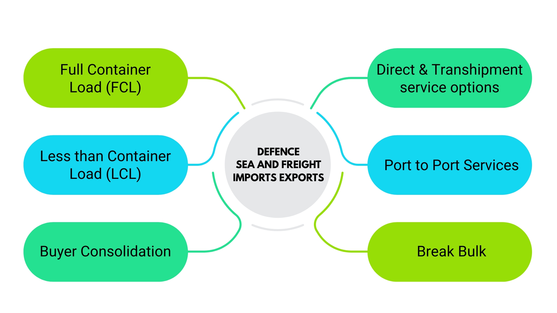 impact logistics defence scm infographics image