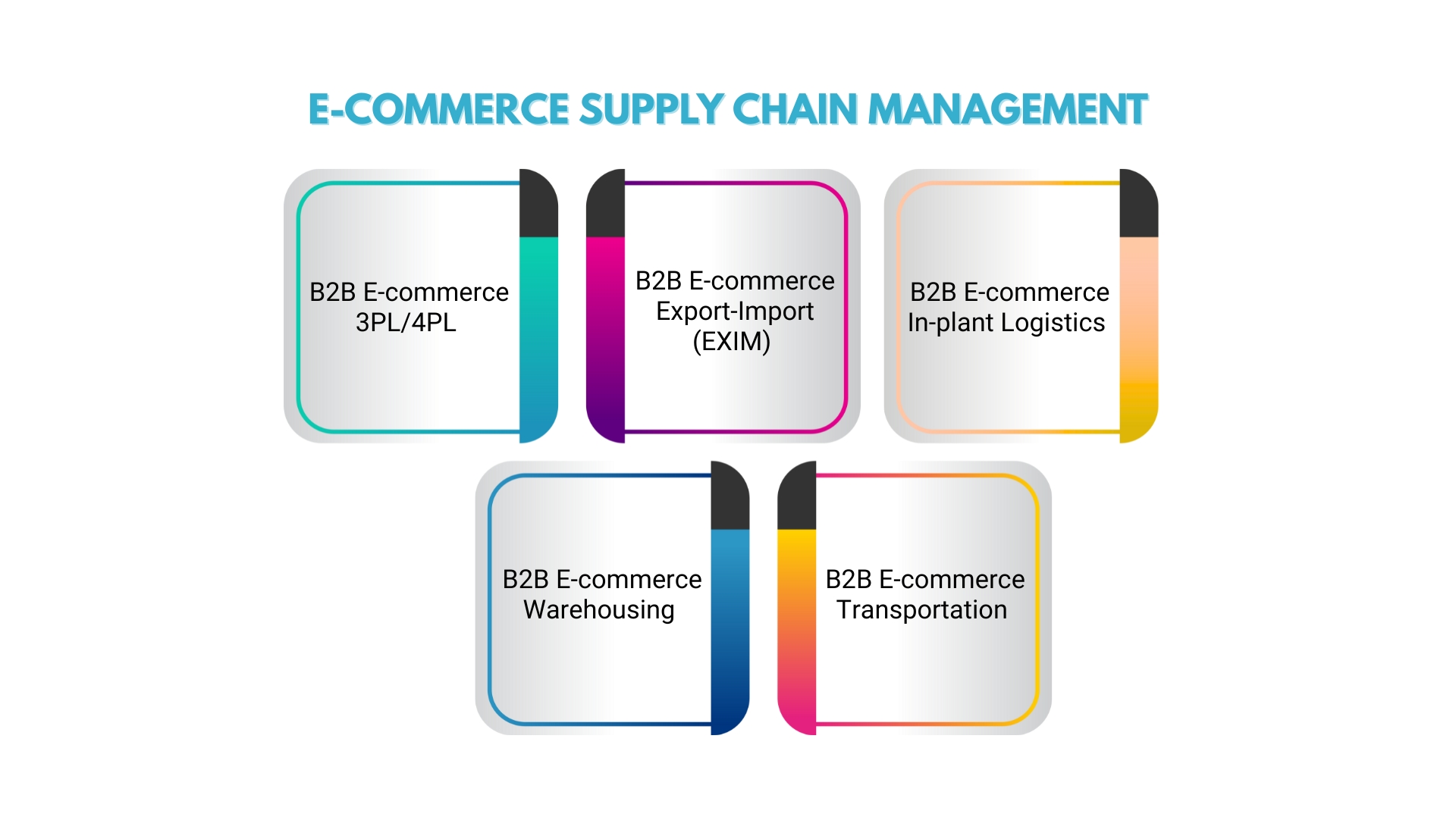 e-commerce products supply chain