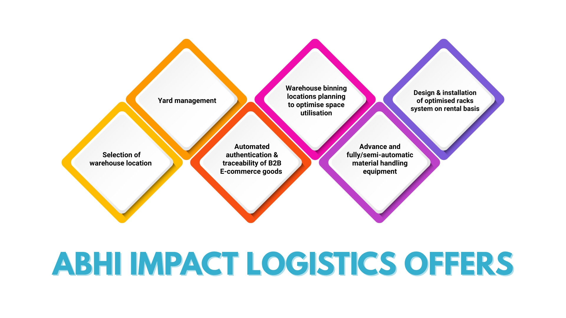e-commerce products supply chain logistics company