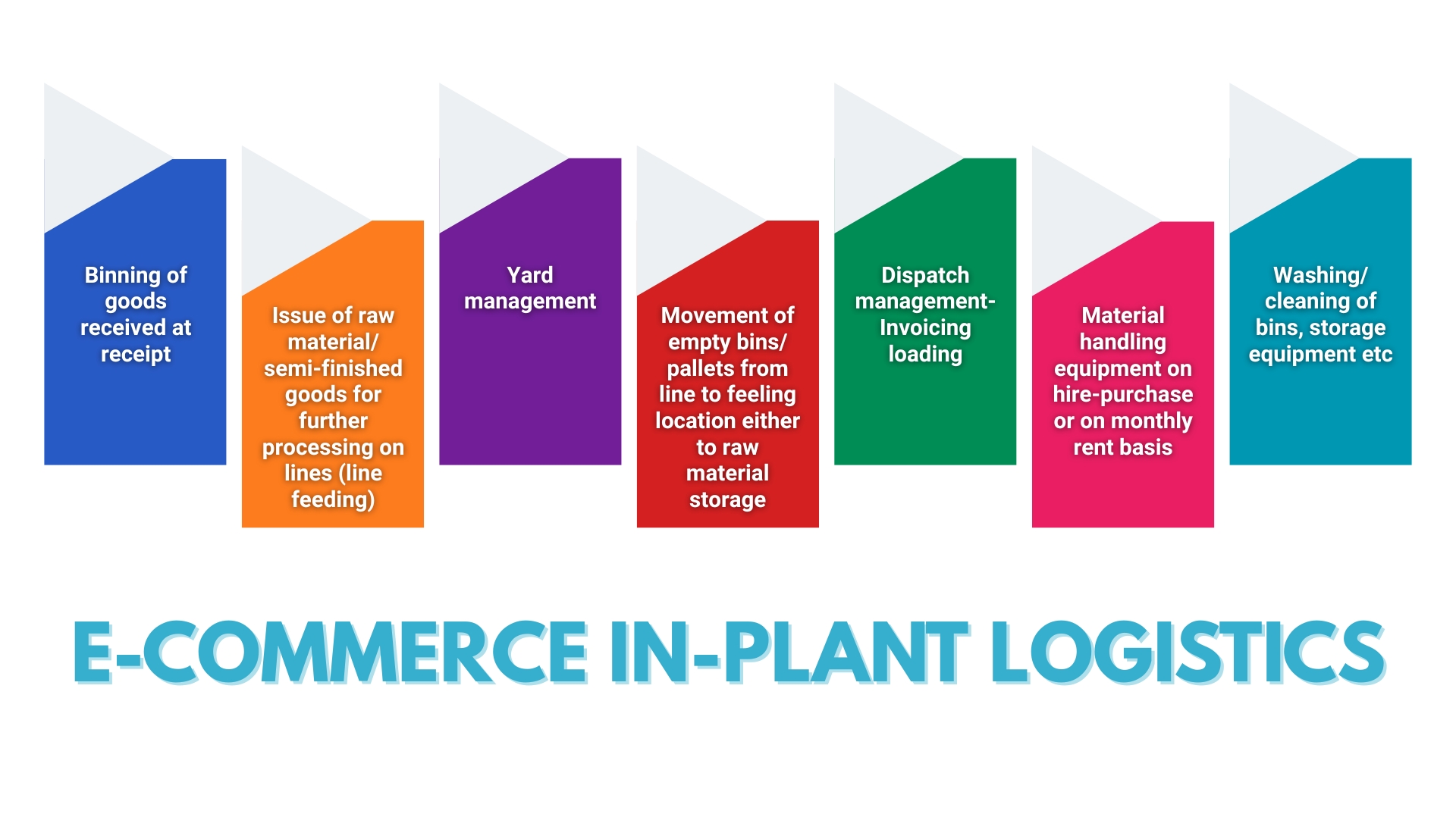 e-commerce products supply chain company