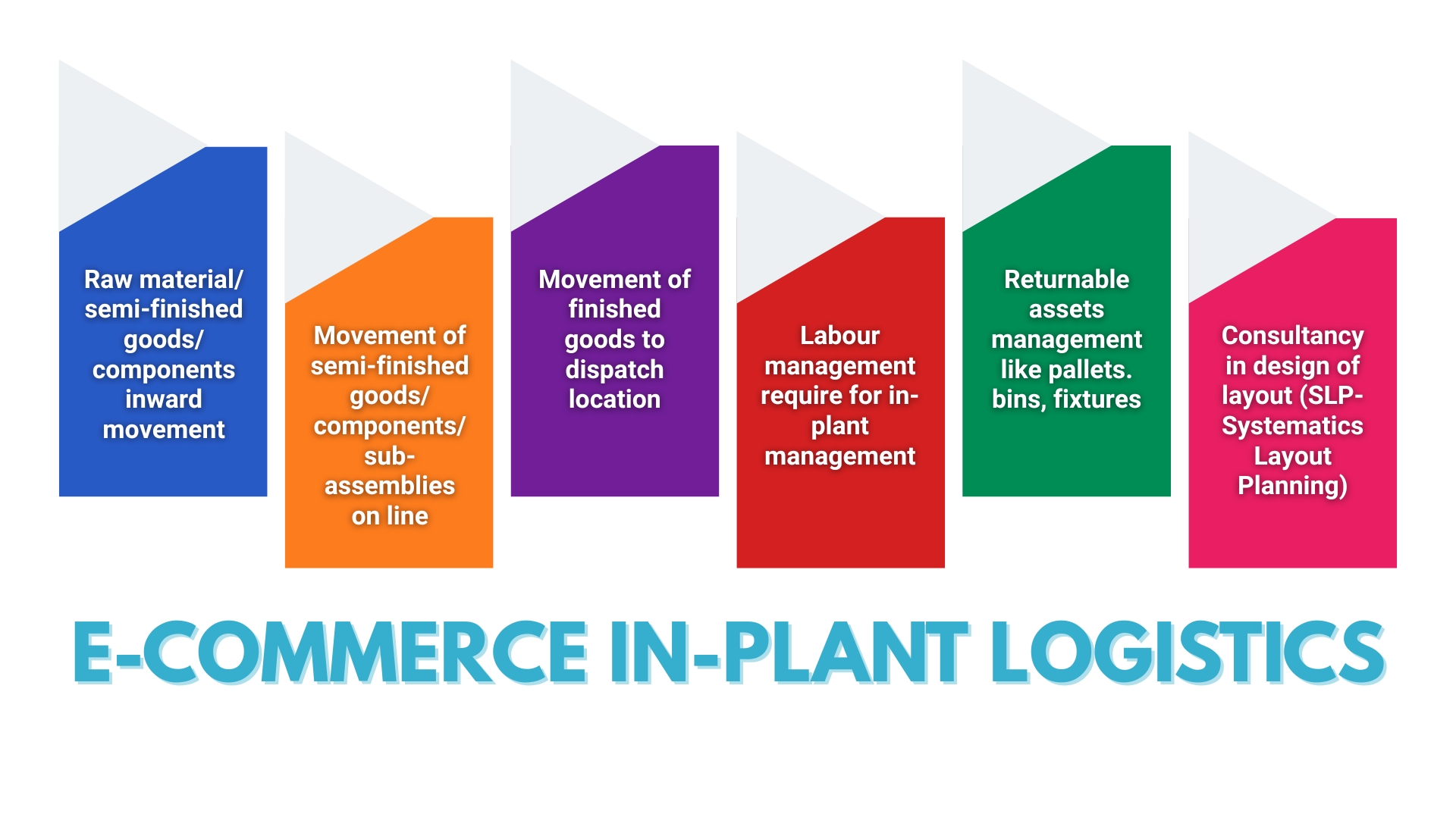 e-commerce products supply chain company in pune maharashtra