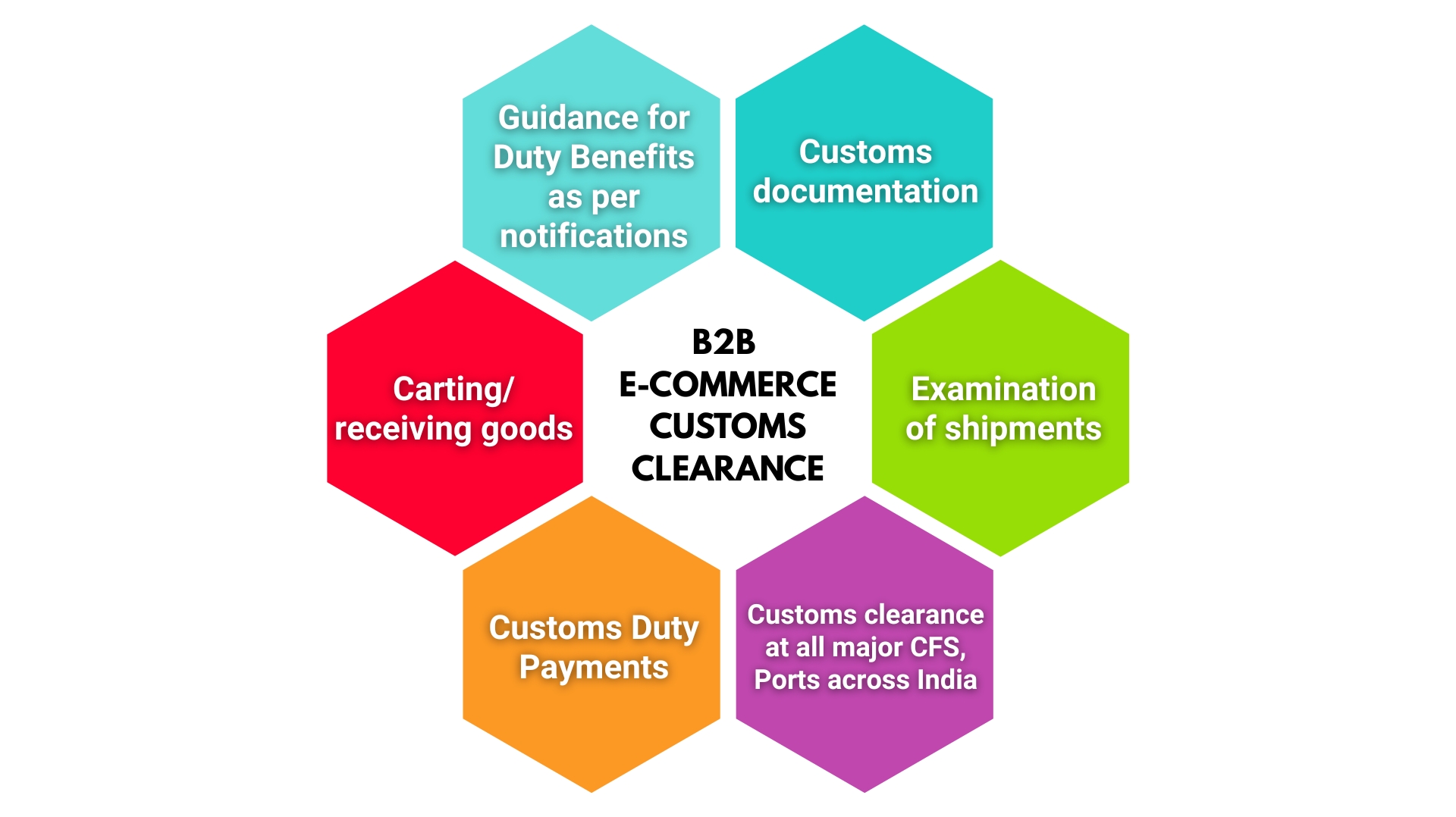custom clearance infographics