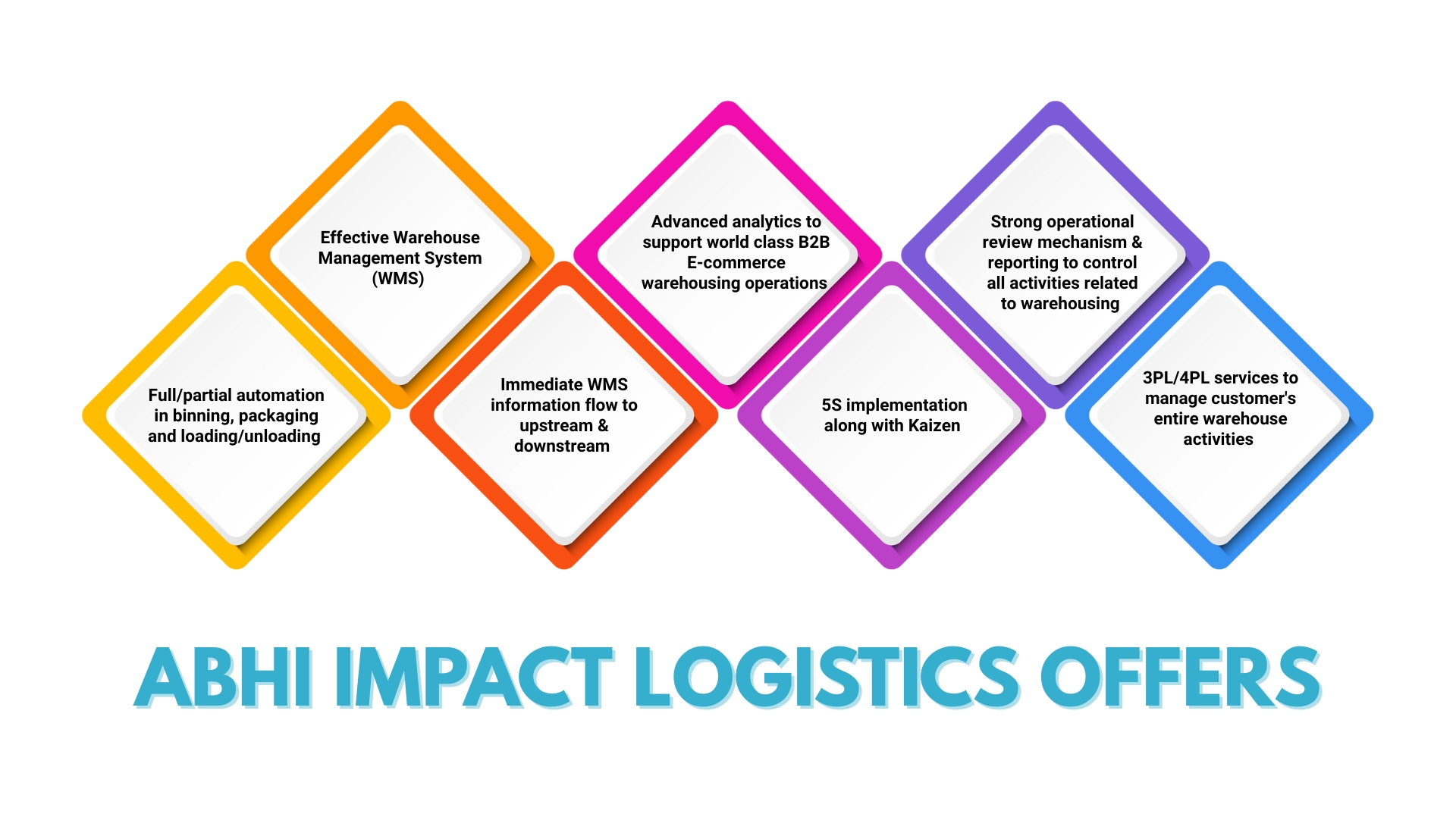 e-commerce products supply chain logistics company in pune