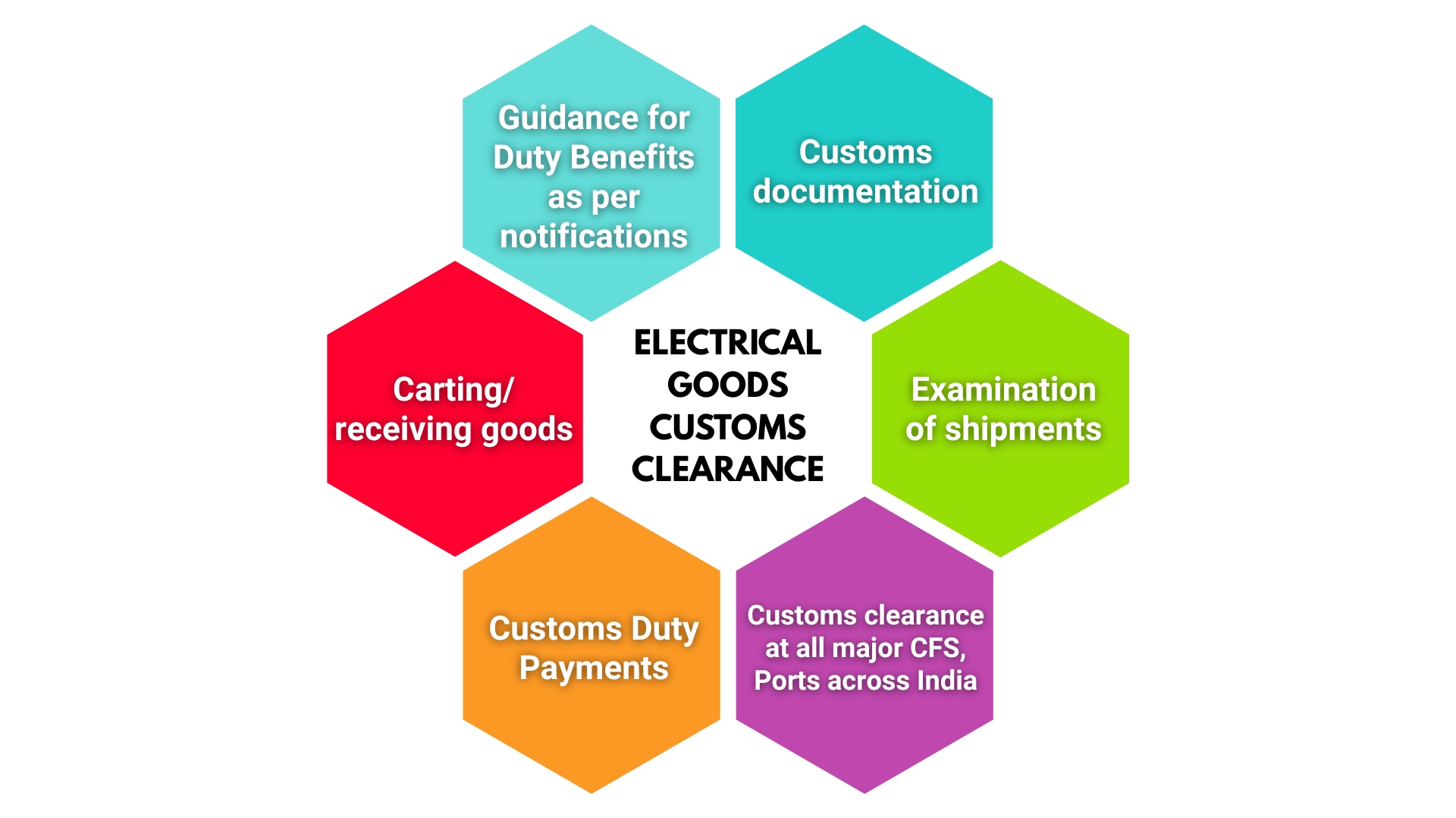 custom clearance infographics