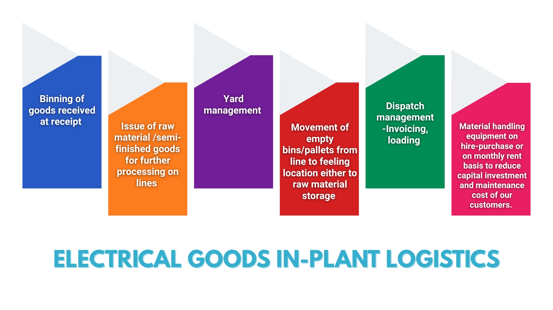 impact inplant logistics