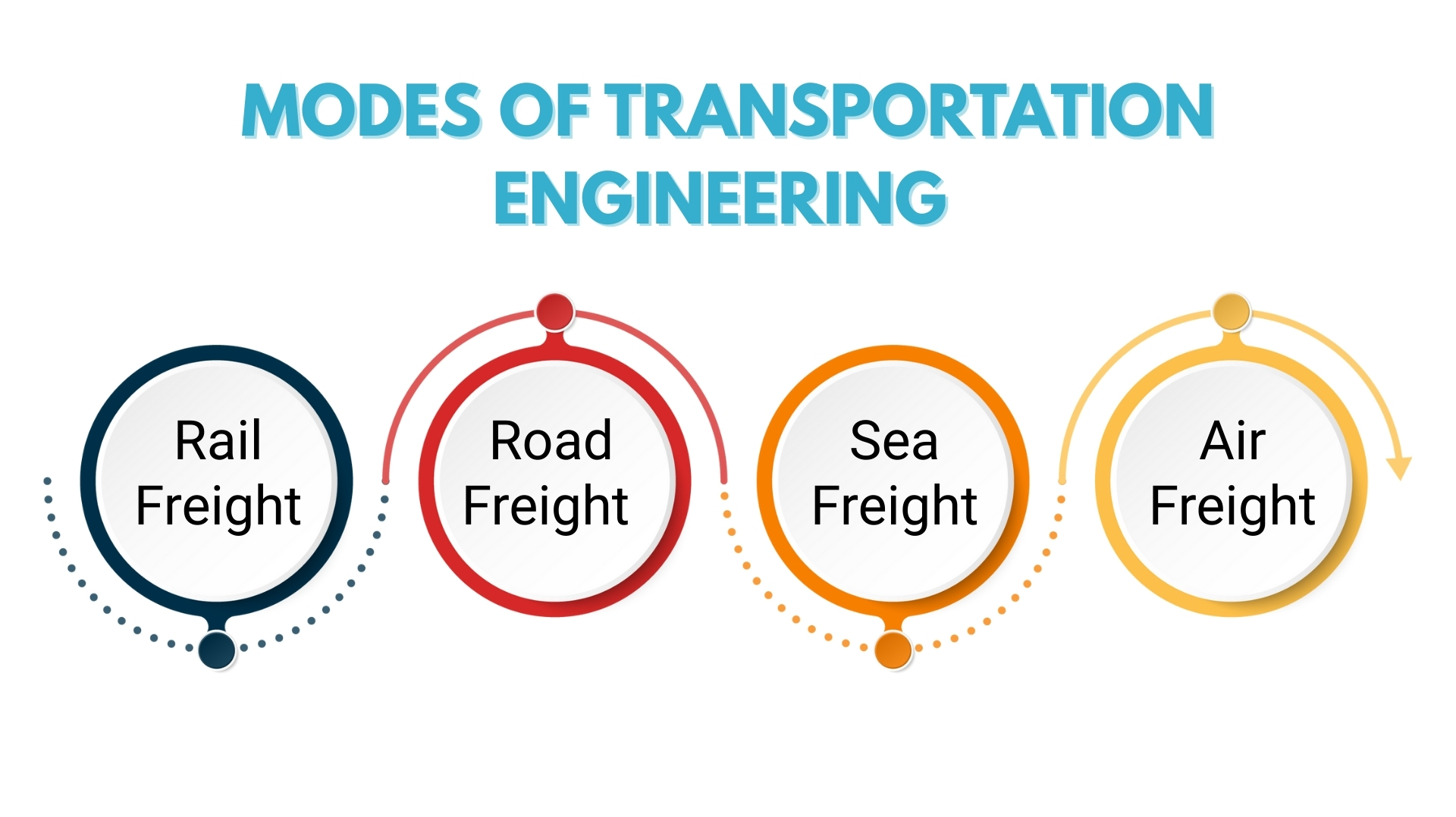 engineering material goods img