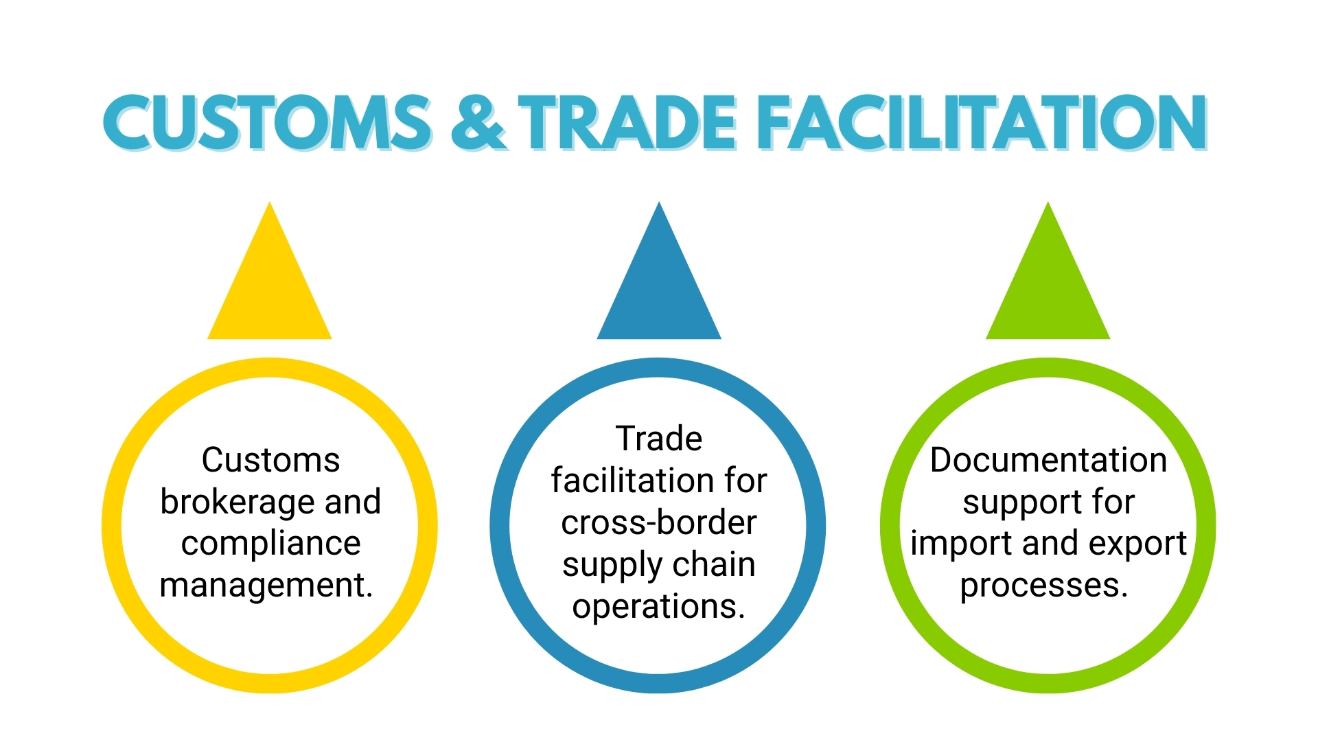 angineering supply chain key services image