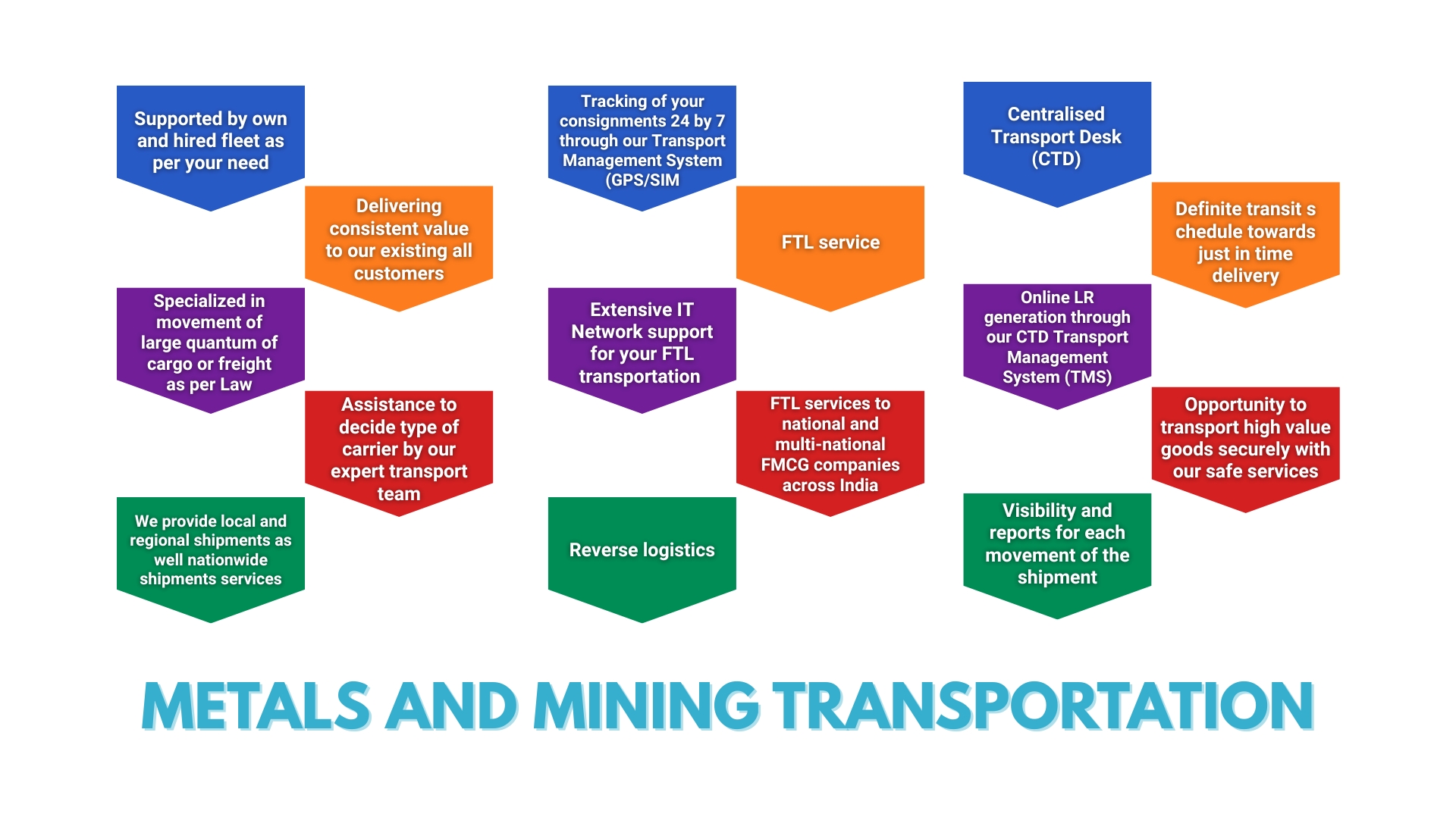 Transportation in Metals and Mining