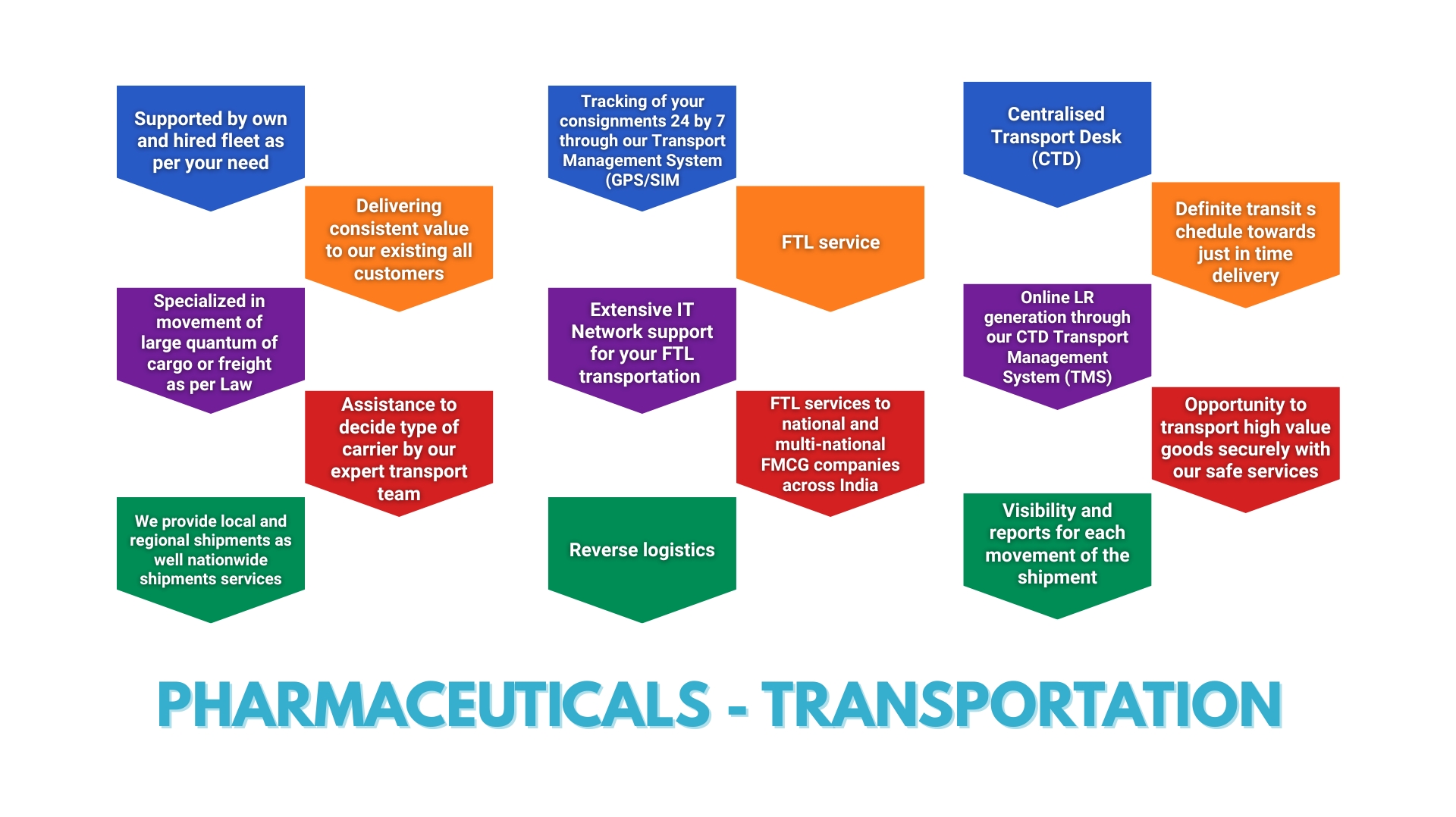 pharmaceuticals and healthcare