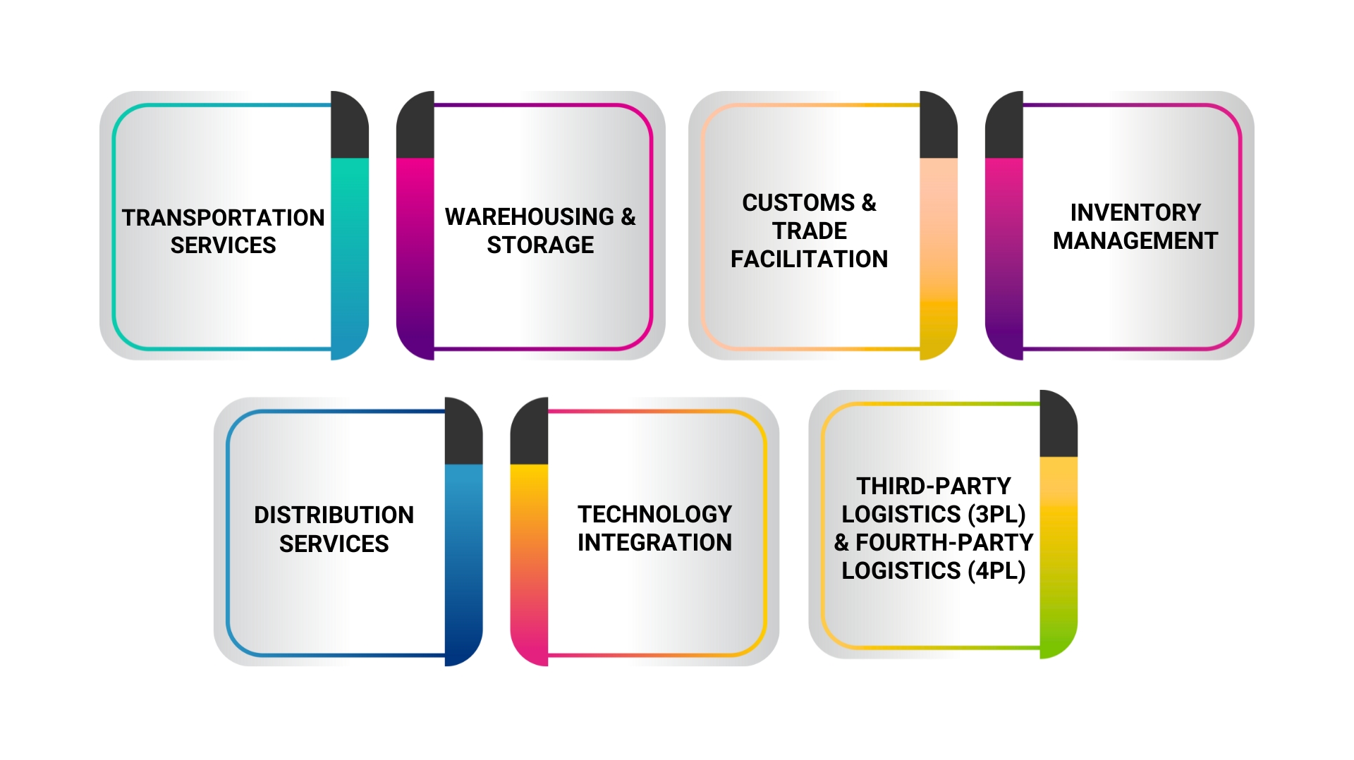 Telecom infographics