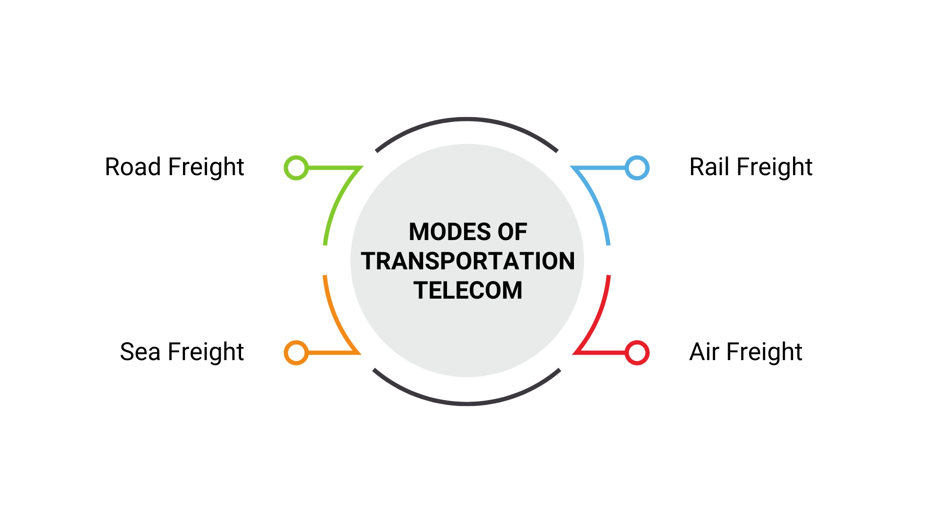 telecom products supply chain infographics