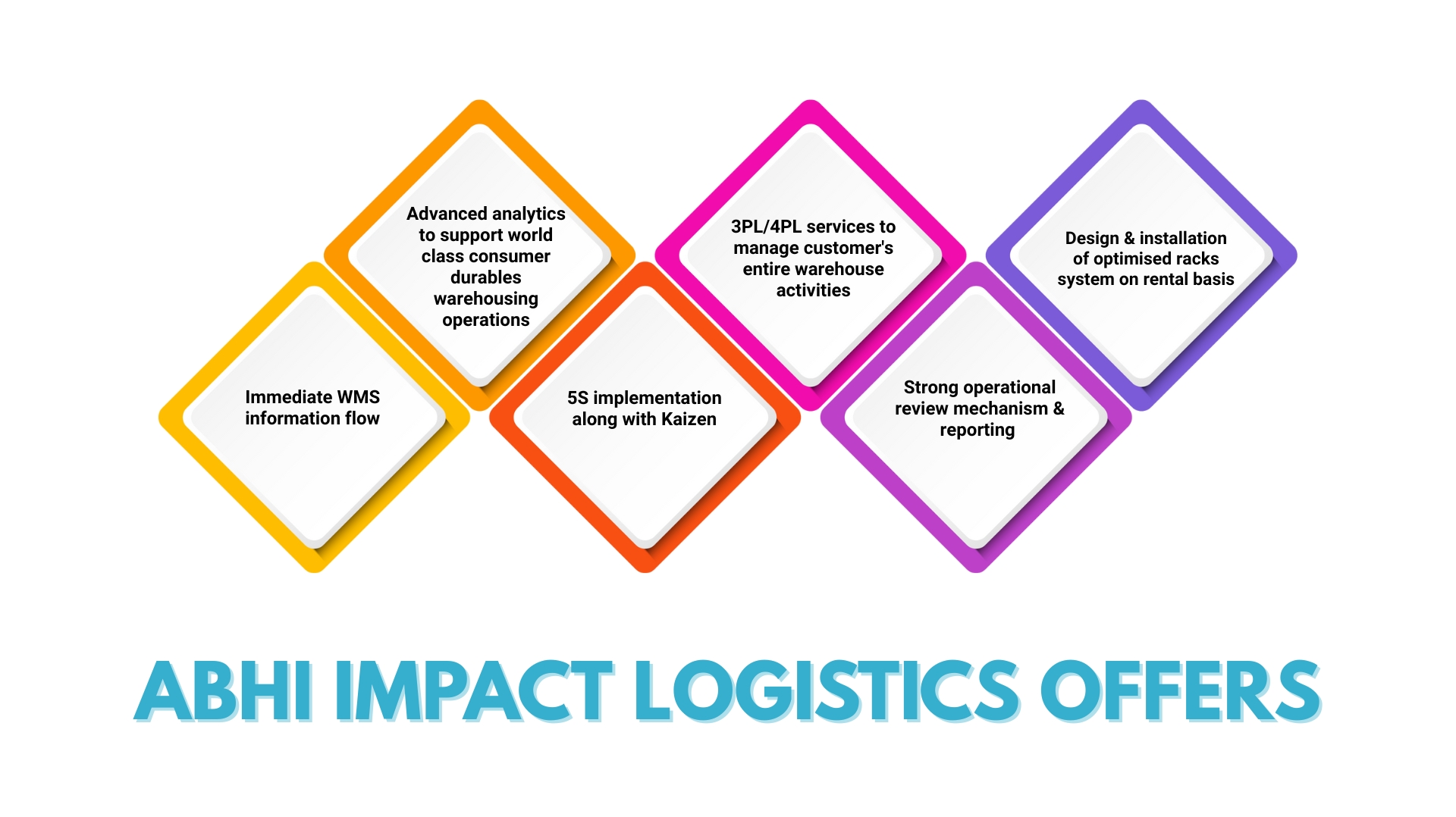 consumer durable infographics