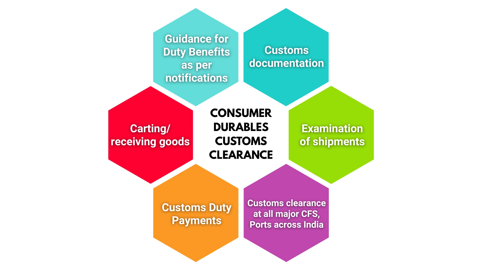 custom clearance infographics