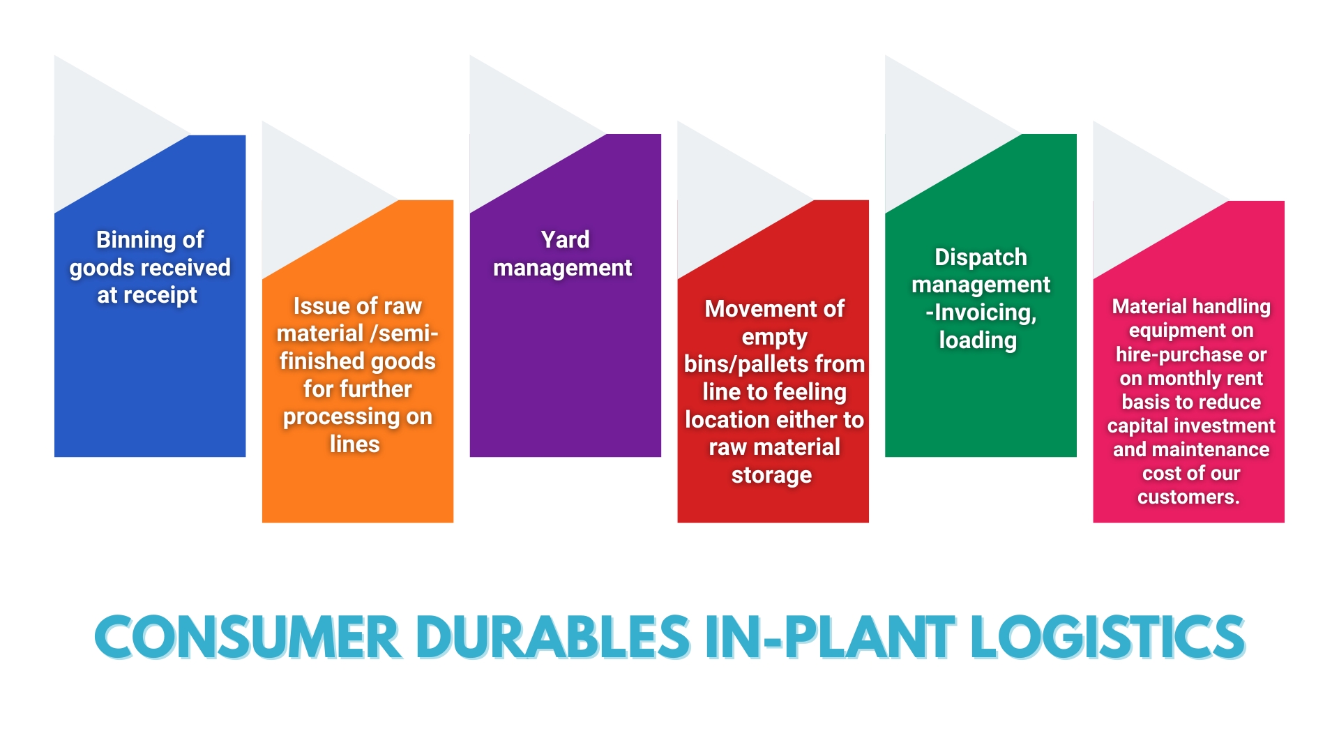 consumer durable industry