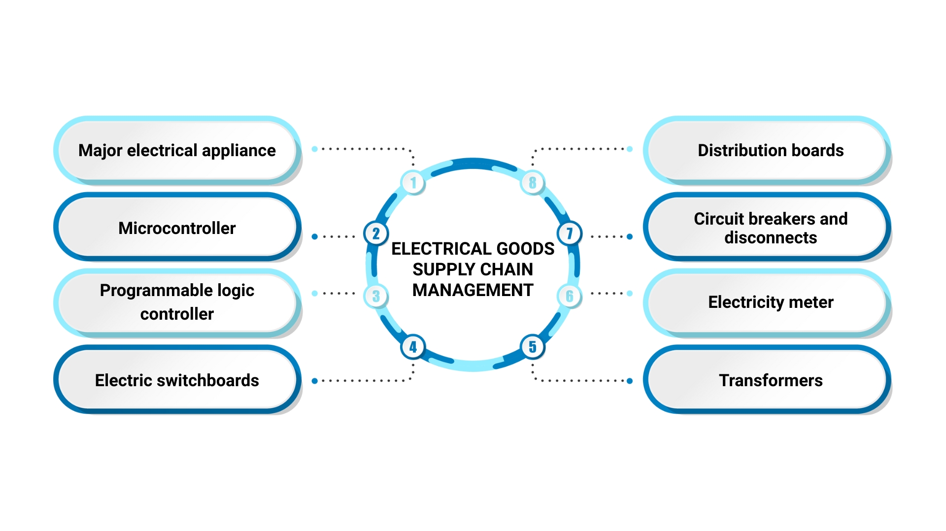 Electrical goods supply infographics