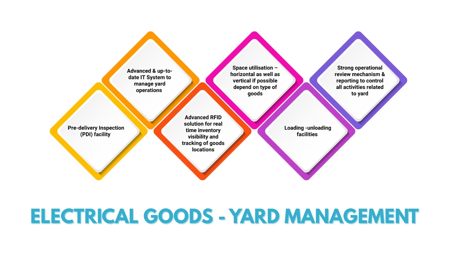 electrical yard management