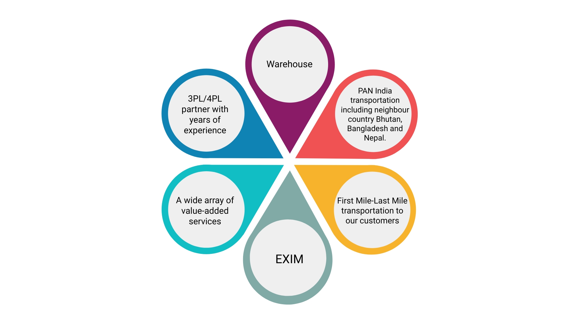 fashion and lifestyle products supply chain