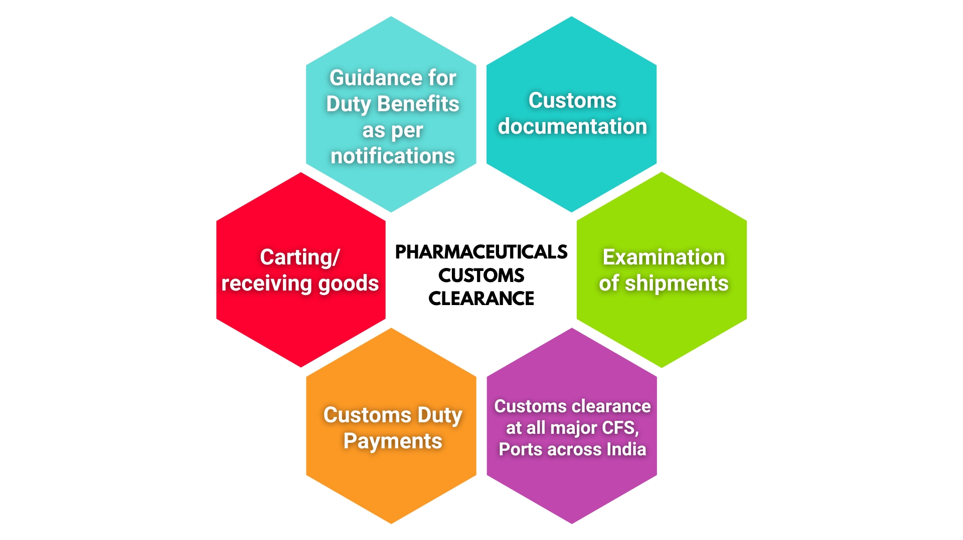 custom clearance infographics