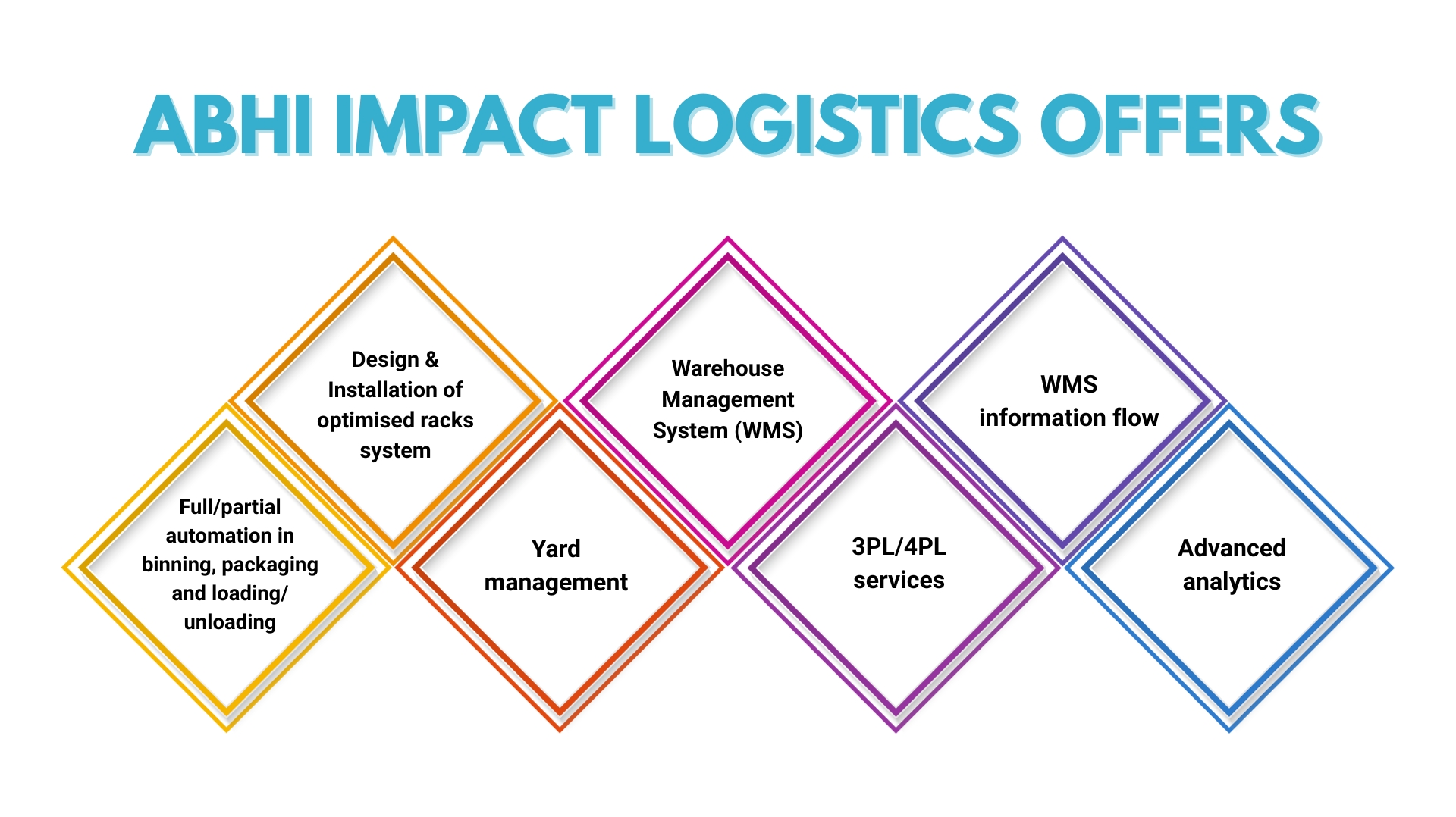 Infographic showing pharmaceutical and healthcare logistics solutions