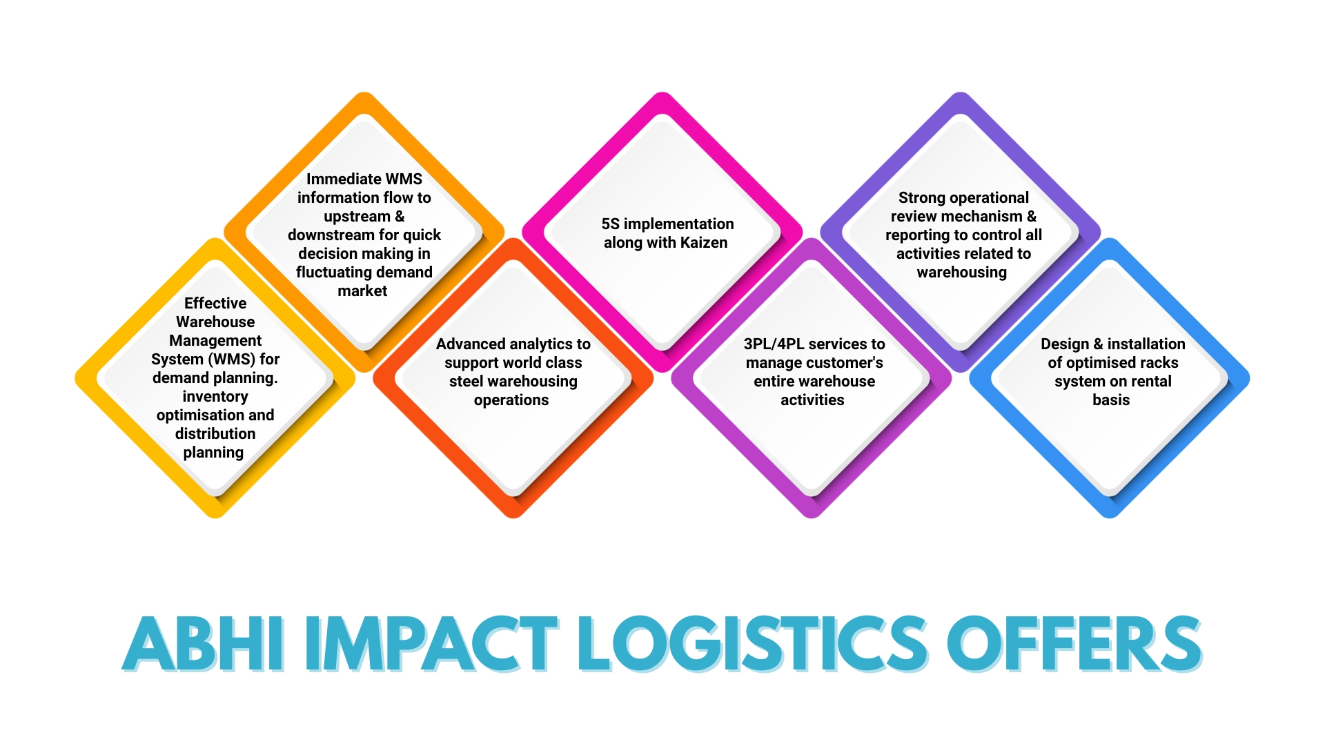 Abhi impact logistics offers