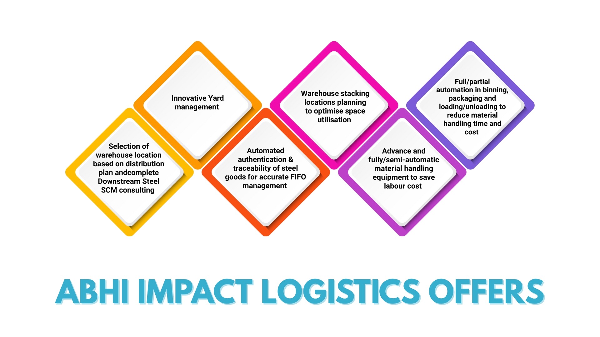 impact logistics offers