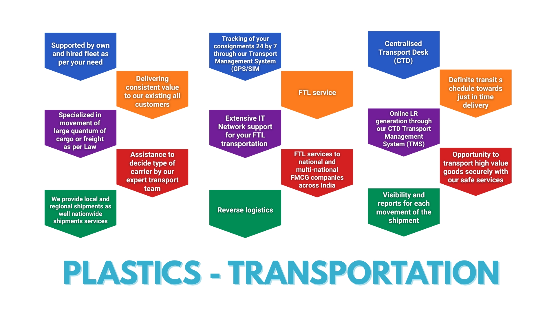 plastics supply