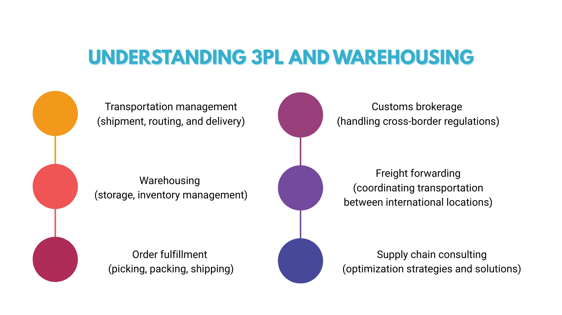  infographics understanding 3pl company 