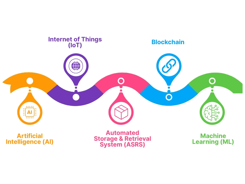 Explore More - Technology Infographics