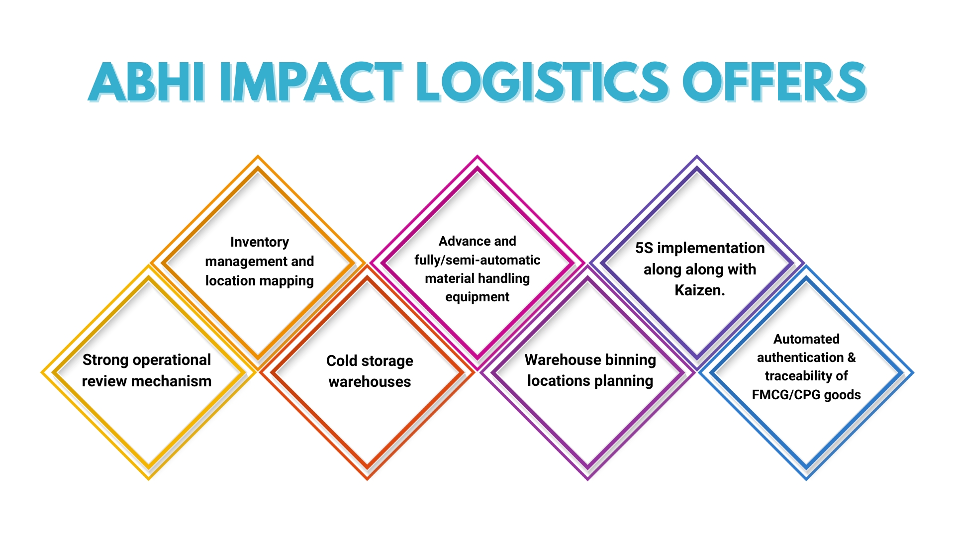  abhi impact logistics offered services