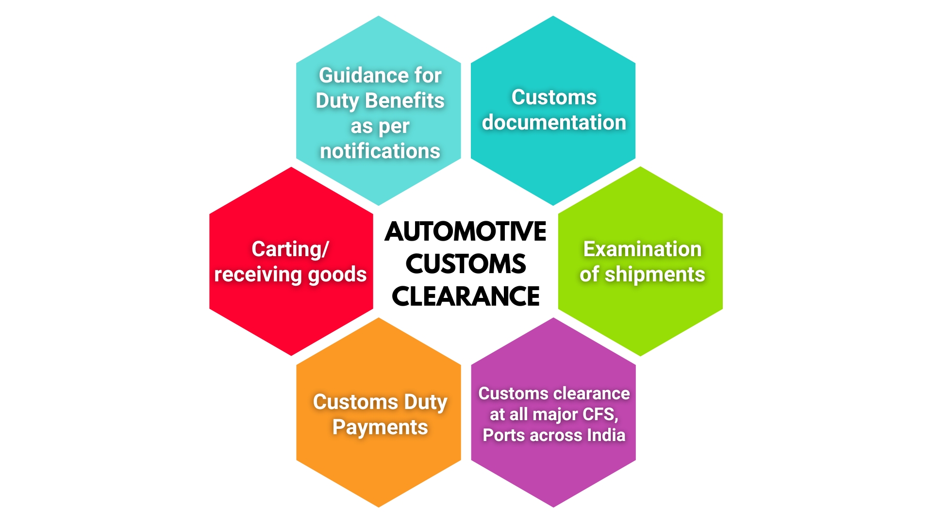 automotive custom clearance image