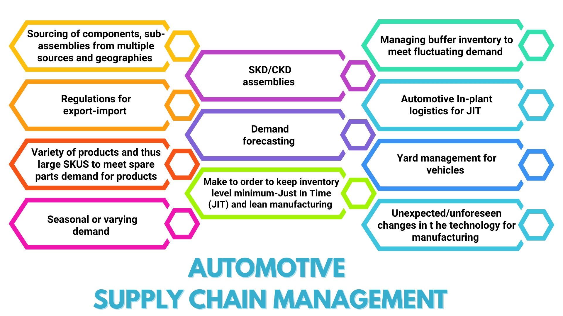 automotive supply chain material image