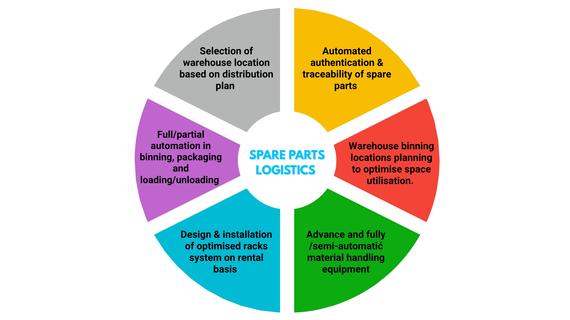 automotive spare parts image