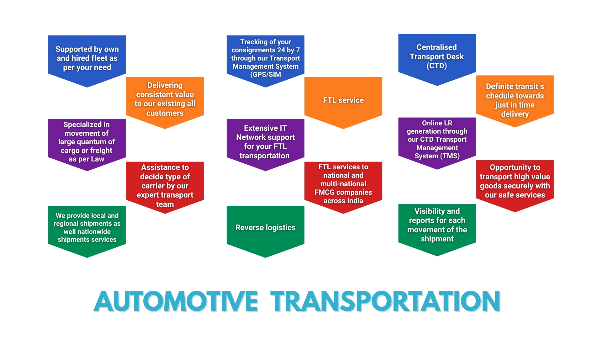 automotive transportation image