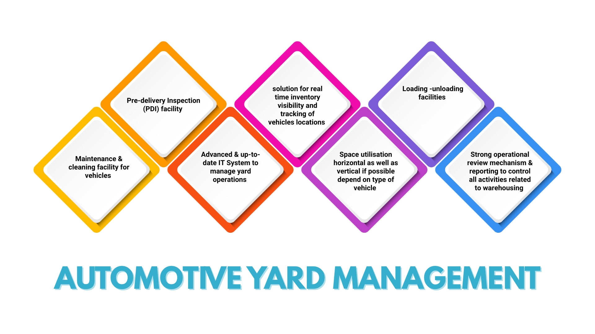 yard- management