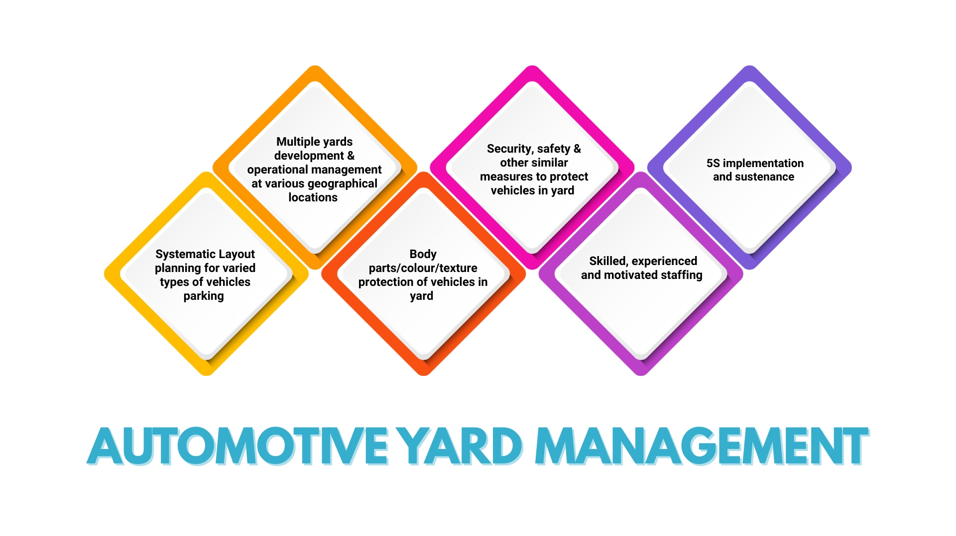 yard- management