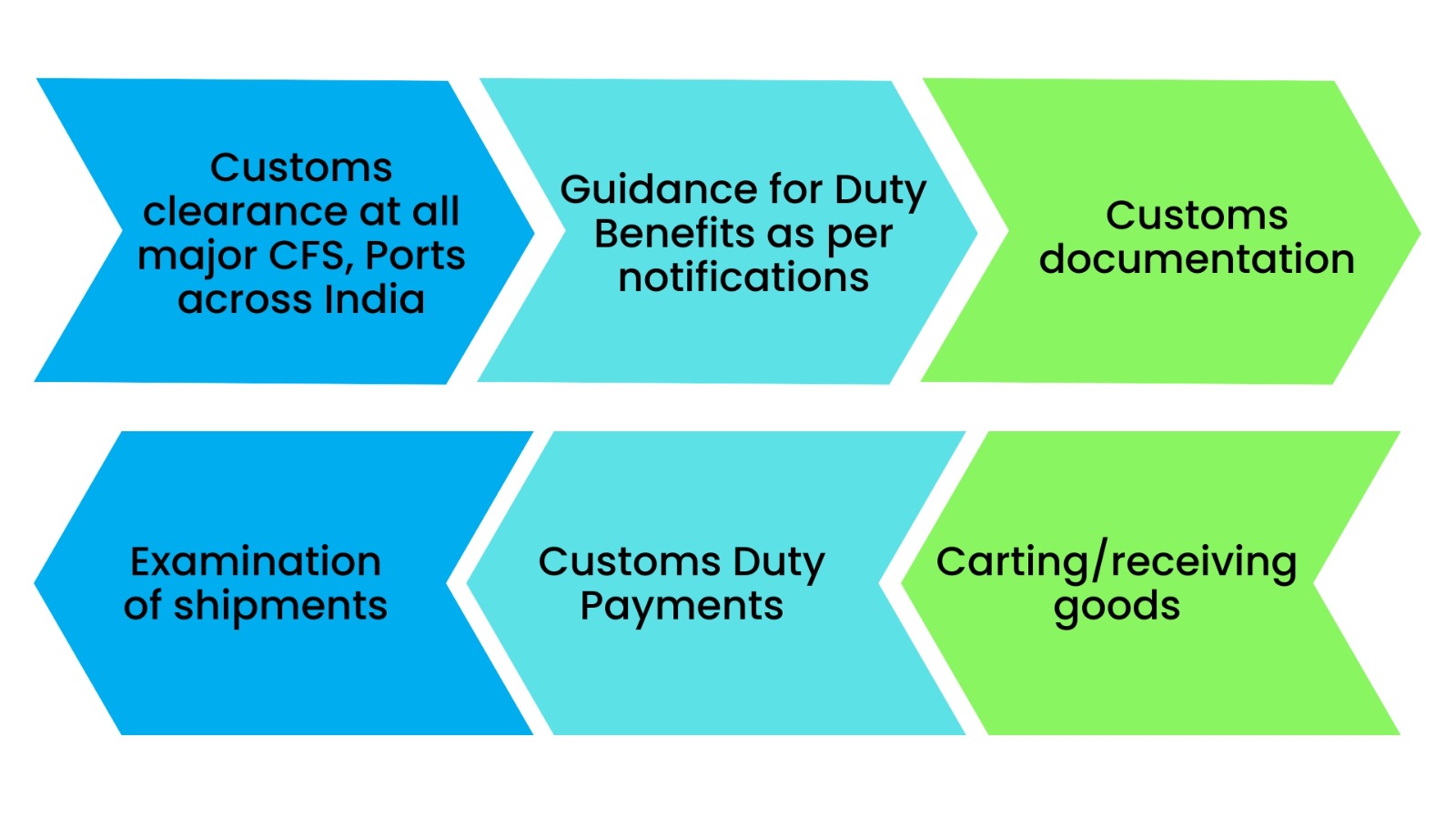 customs-infographics