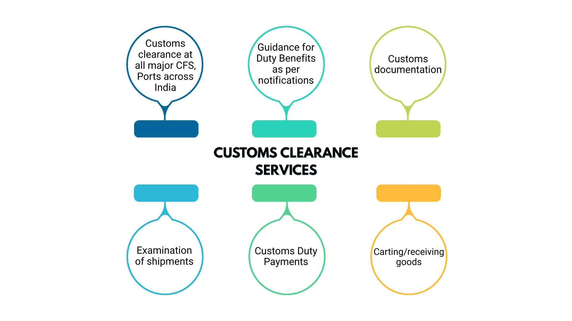 customs-infographics