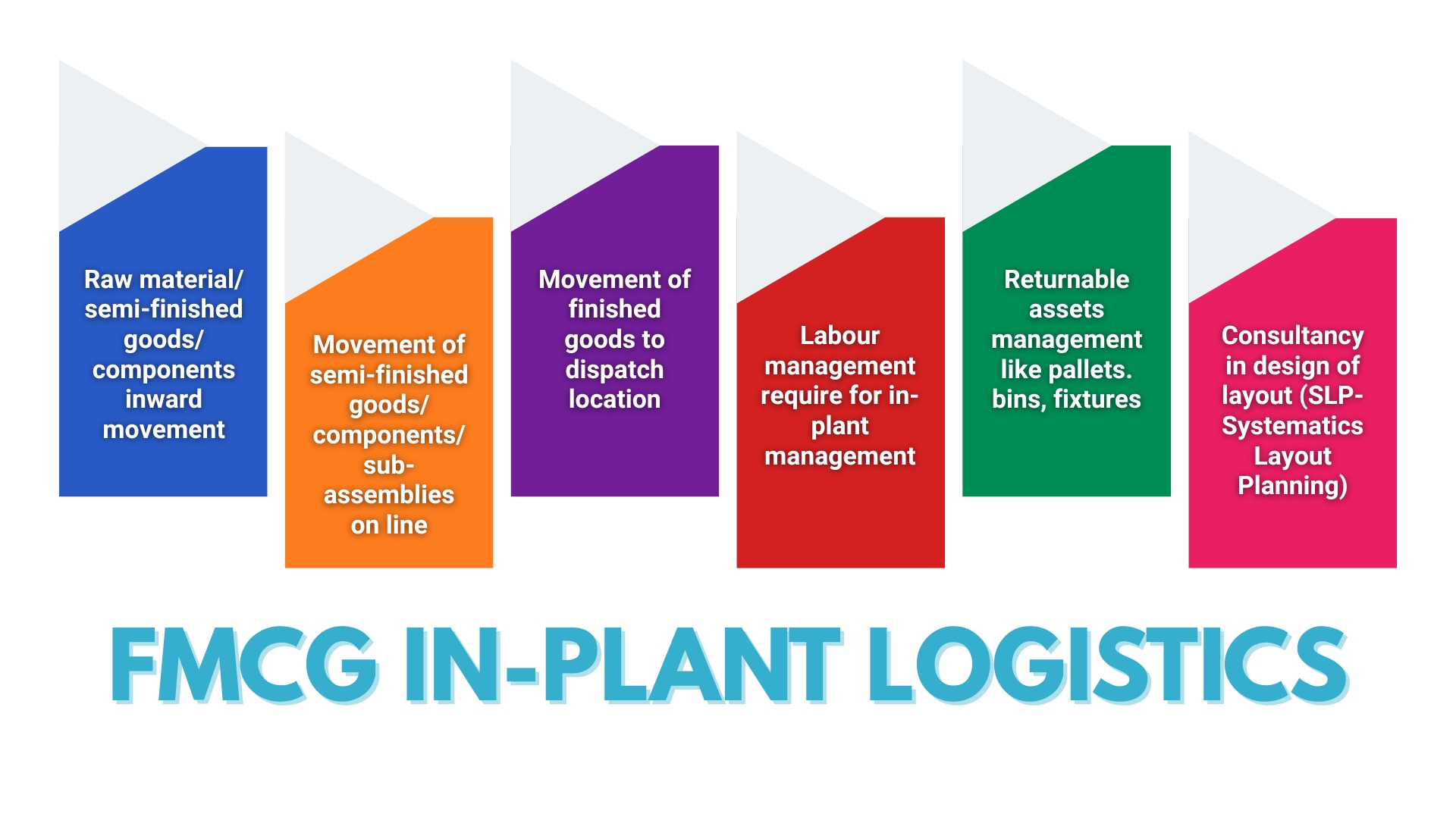 fmcg infographics