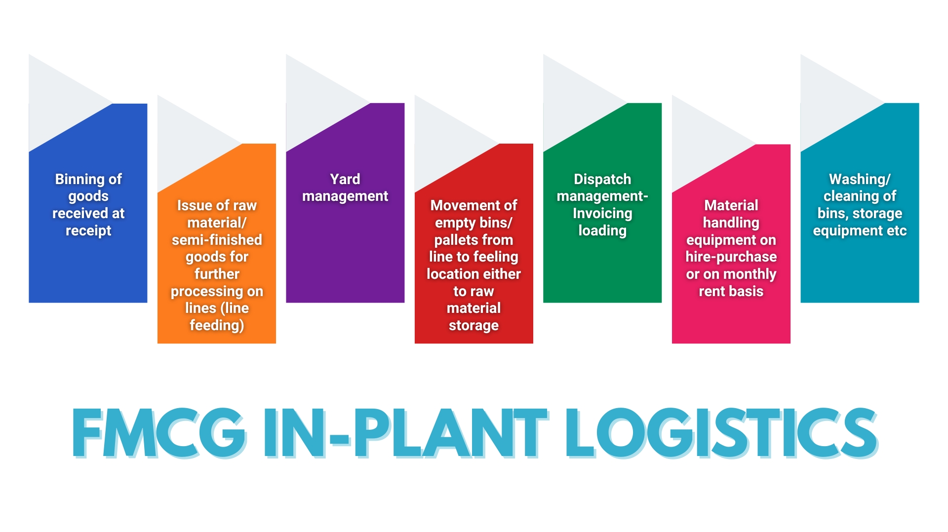 fmcg infographics