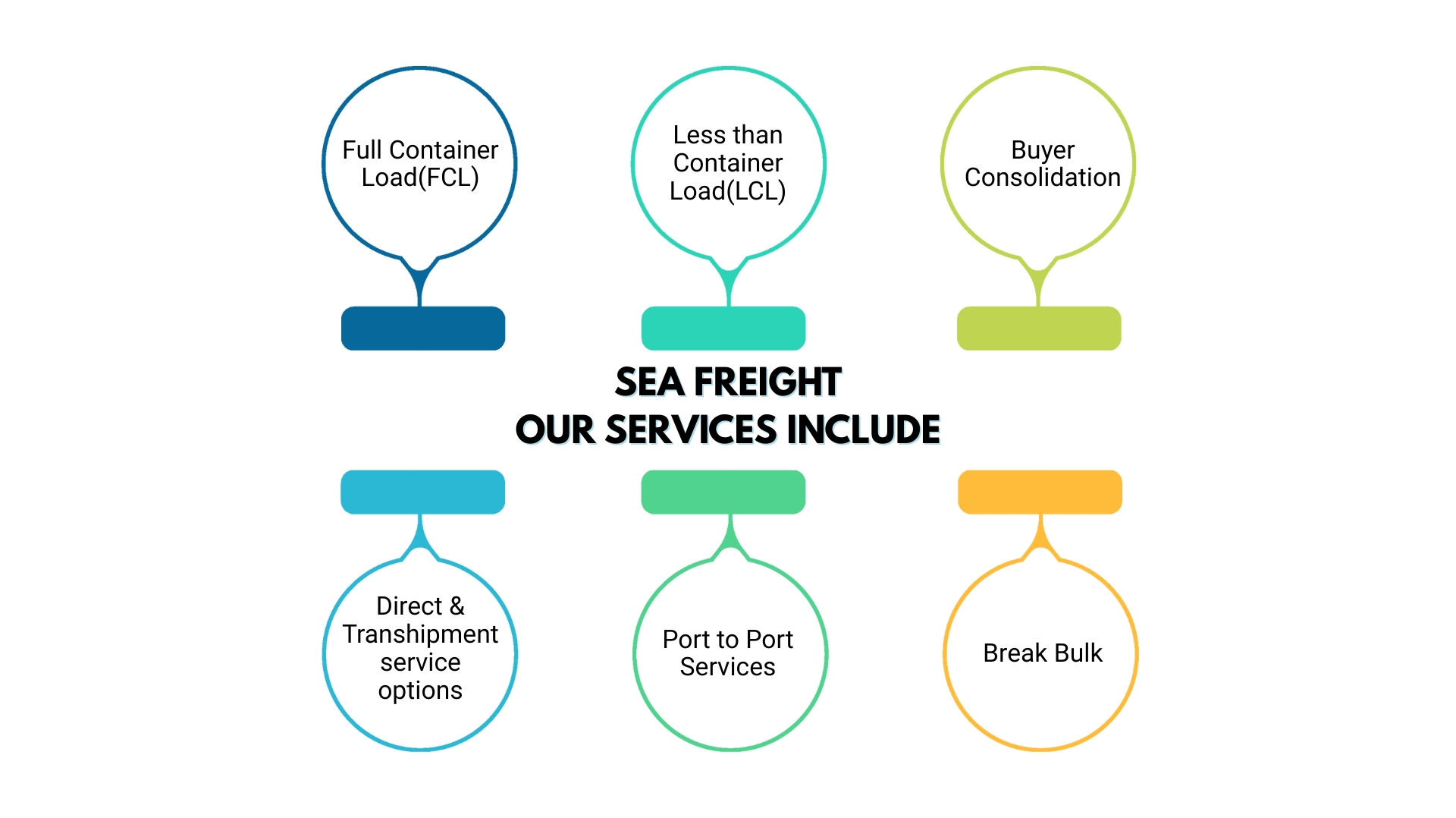  infographics our services in sea freight