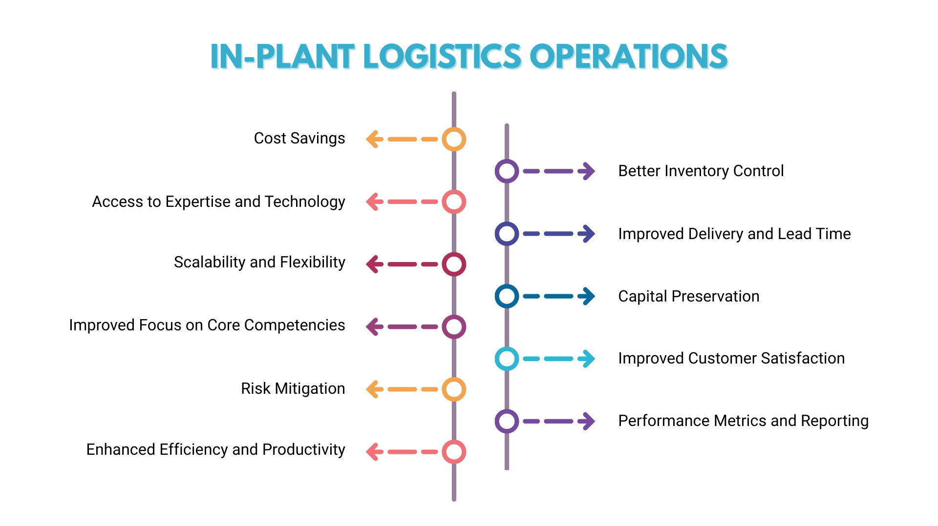 Inplant Logistics infographics image