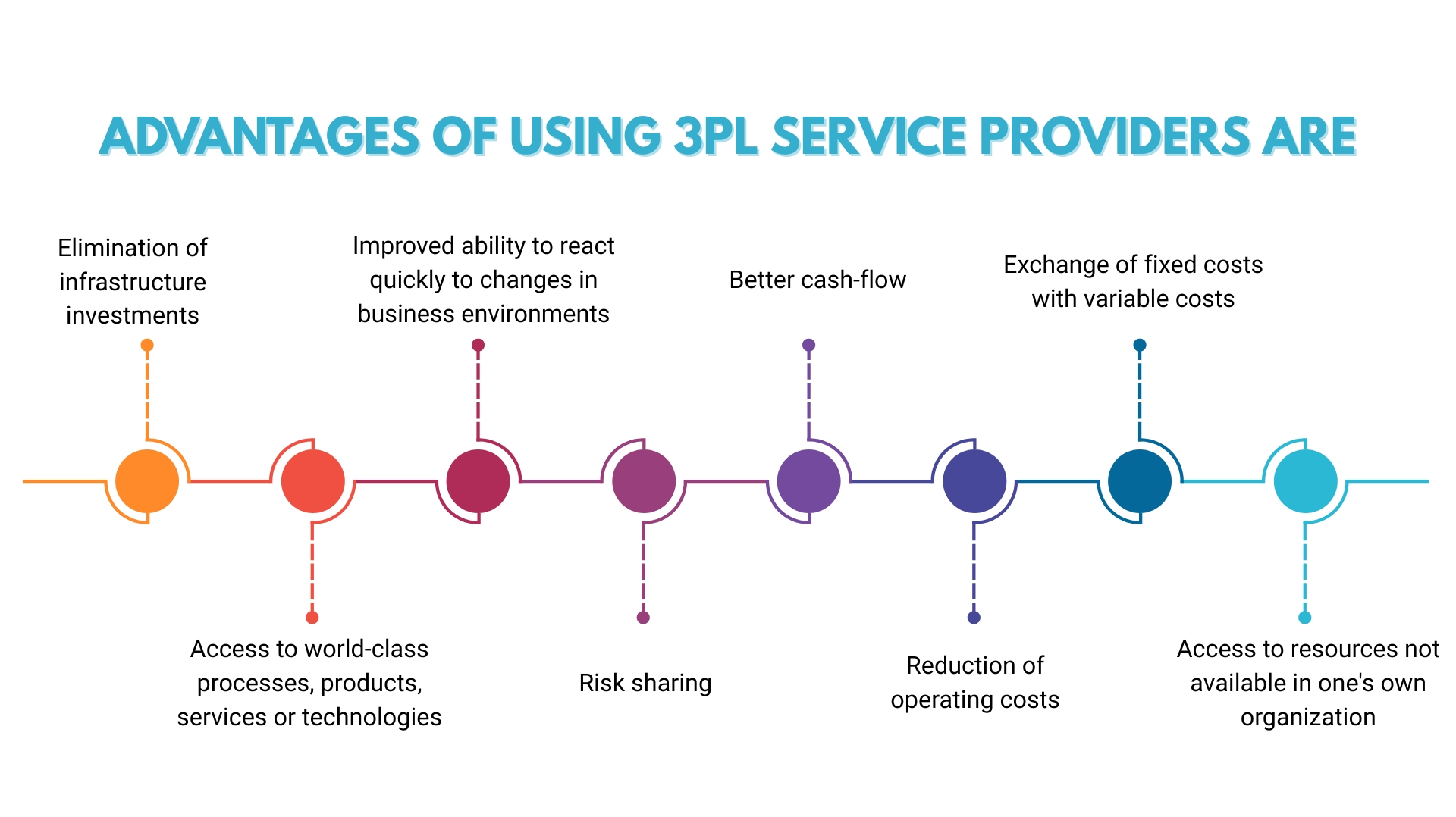 infographics Advantages of using 3PL Service Providers