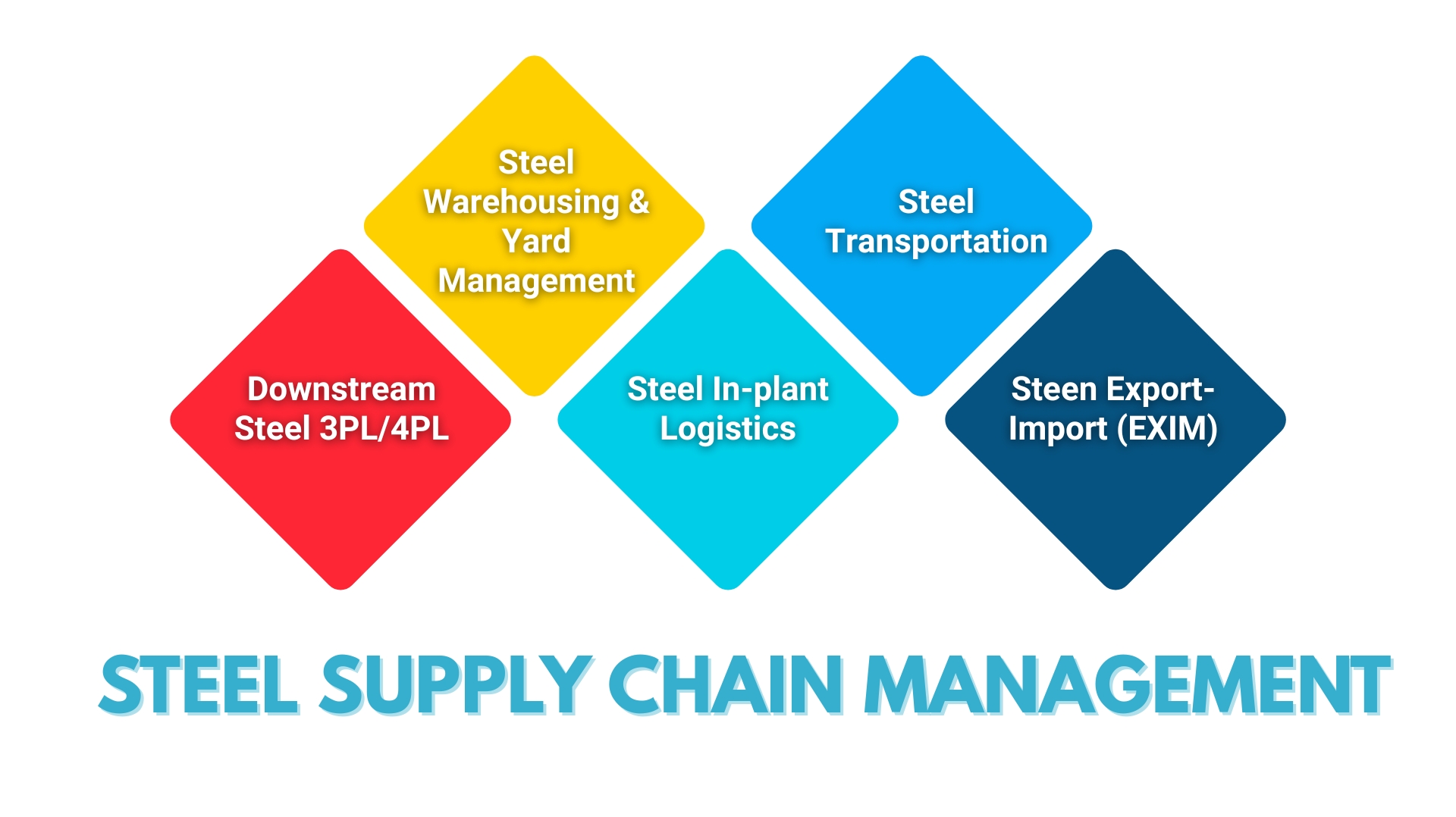  steel supply management