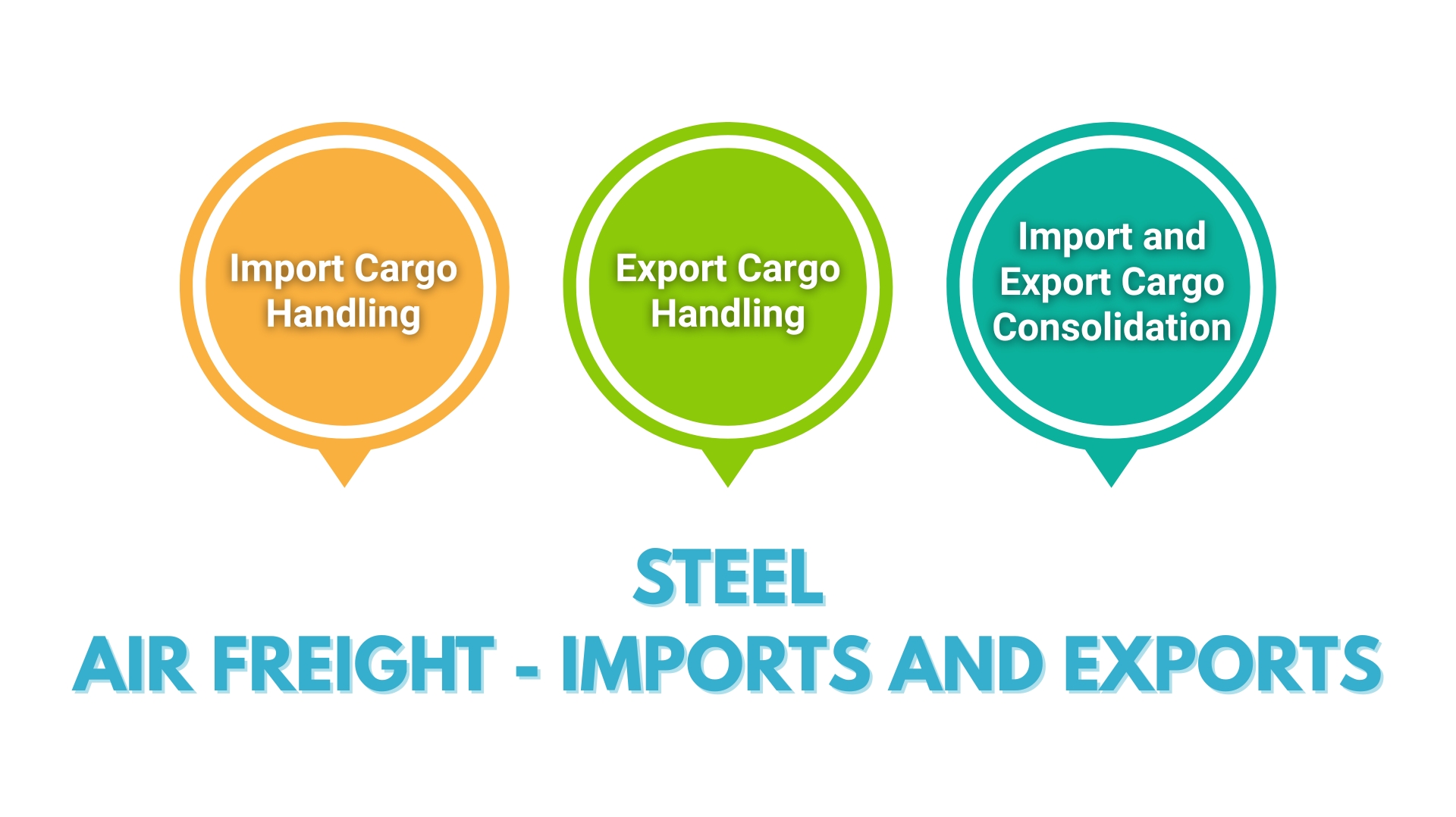 import export