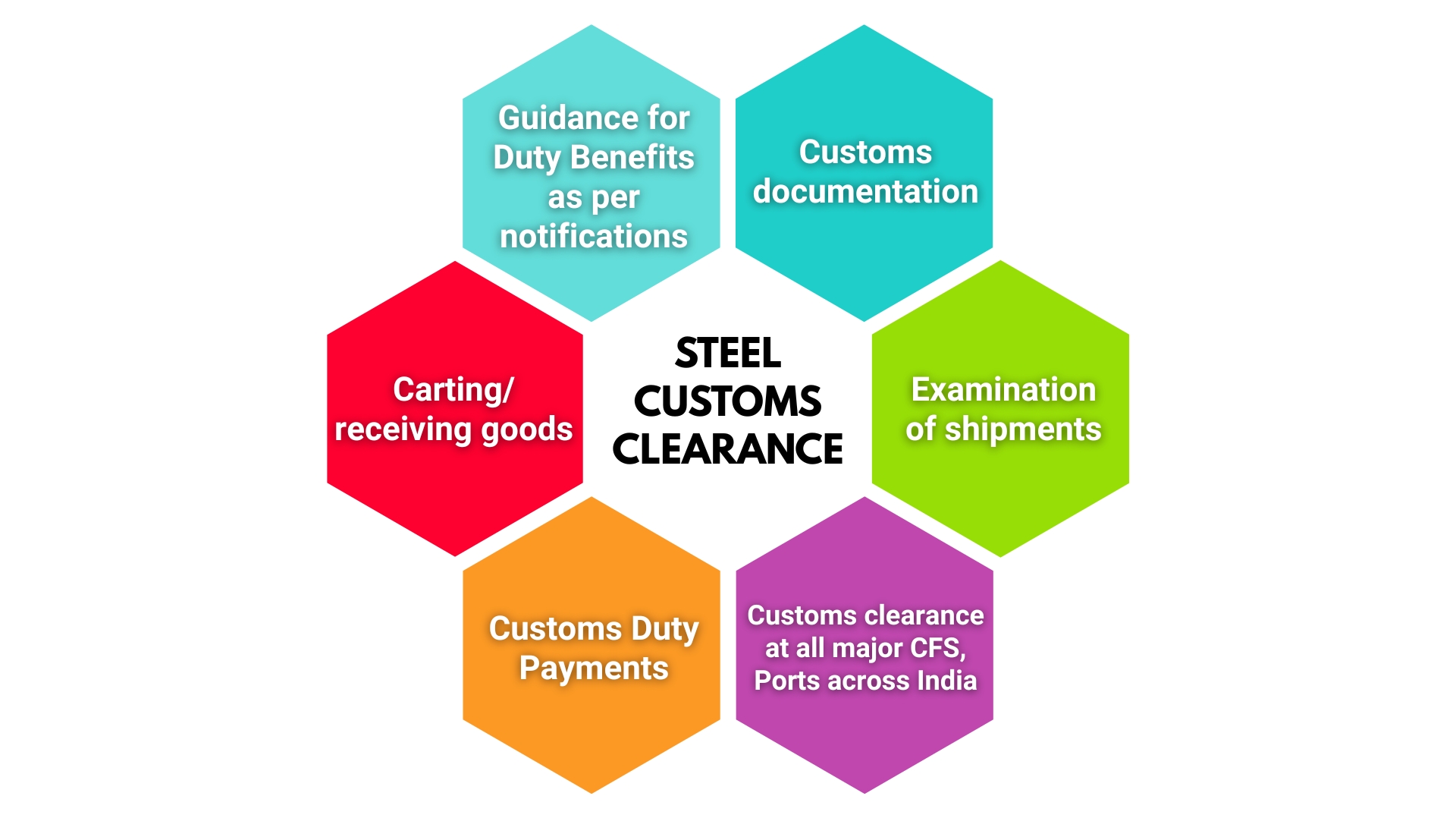 steel transportaion  impact logistics