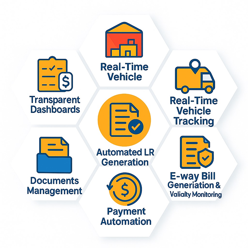 TMS Technology