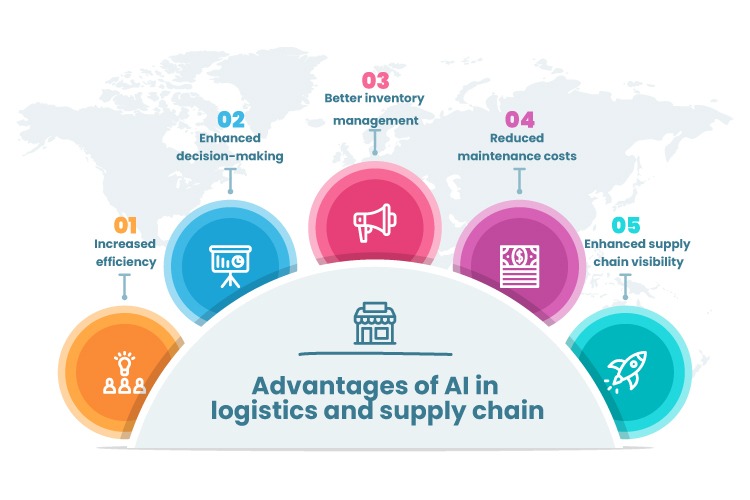 Benefits of using AI in logistics and supply chain management
